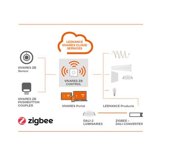VIVARES Zigbee